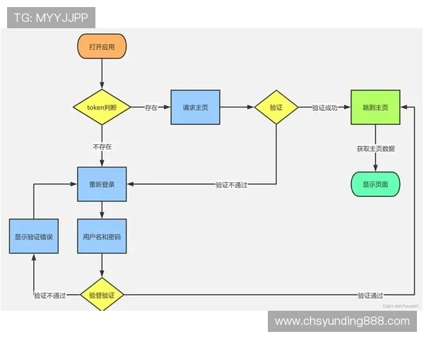 云顶4008登录网站免费注册流程详解,快速掌握登录步骤与常见问题 云顶4008登录网站免费注册流程详解,快速掌握登录步骤与常见问题