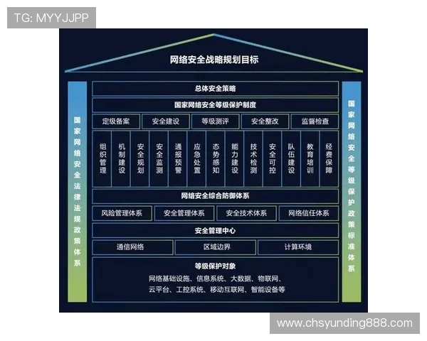 云顶国际最新网站安全性分析及隐私保护措施，保障用户信息安全与资金安全