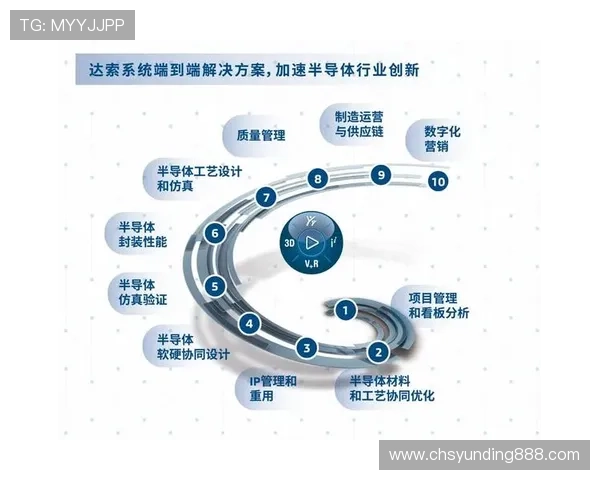 云顶国际:未来趋势下的智能化管理与创新技术引领行业变革 云顶国际:未来趋势下的智能化管理与创新技术引领行业变革
