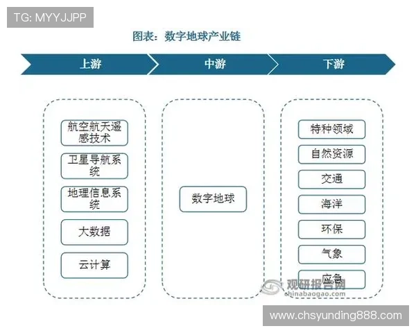 云顶投资有限公司的企业发展战略与未来规划分析