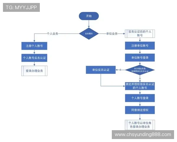 云顶国际平台app注册登录流程详解,解决用户在登录过程中遇到的常见问题