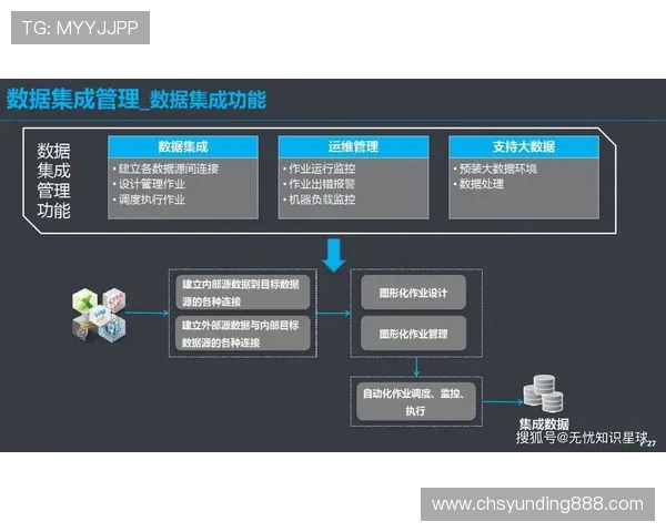 马来西亚云顶集团在数字化转型中实现的技术创新与运营优化